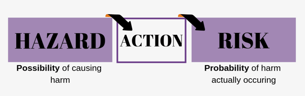 HAZARD AND RISK visual data 4